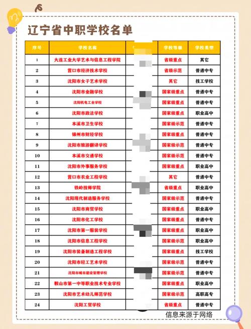 沈阳职高排名一览表