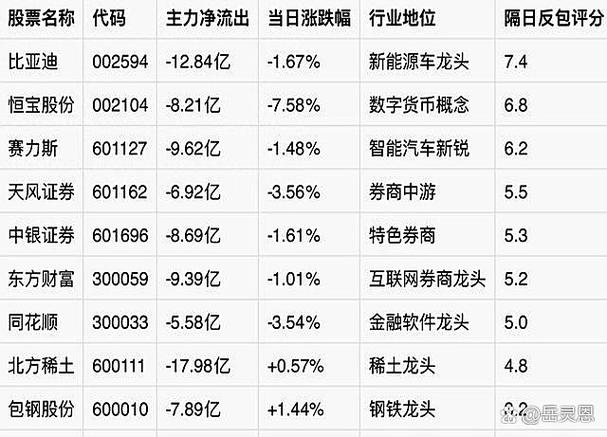 今天公布10转40派9元的股票