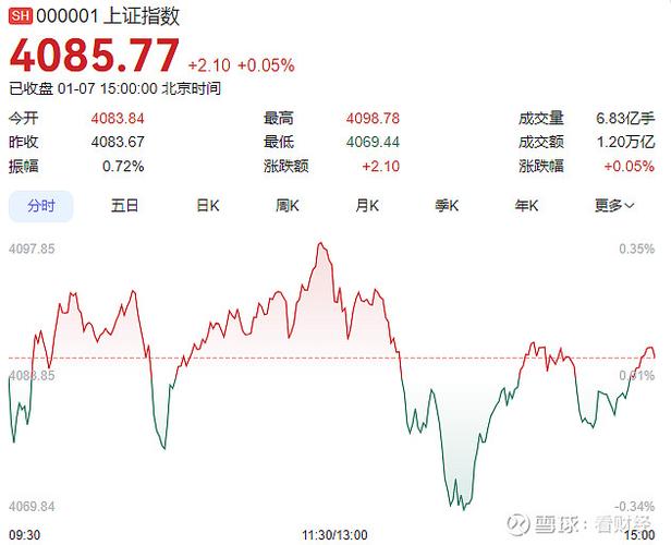 中信证券 手续费截图