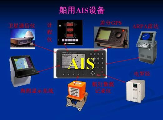 ais是什么意思中文