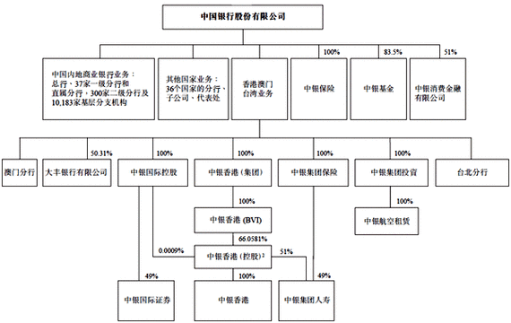 投资银行的业务范围缩略图