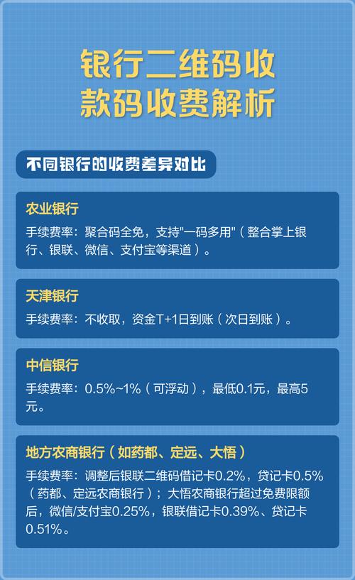 银行收款码怎么收费了