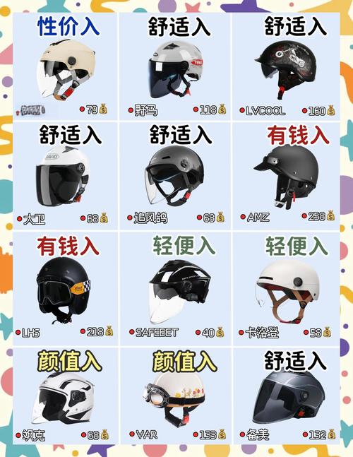 公路车骑行头盔推荐游戏截图