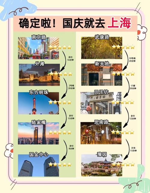 上海二日游仅需298元旅行团