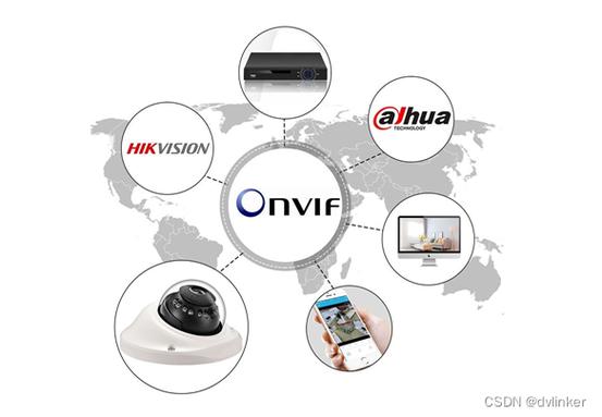 onvif客户端