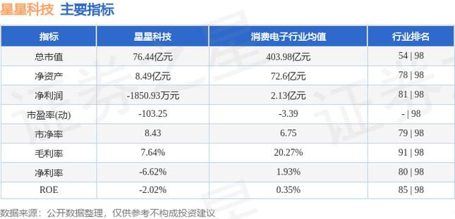 星星科技股吧最新