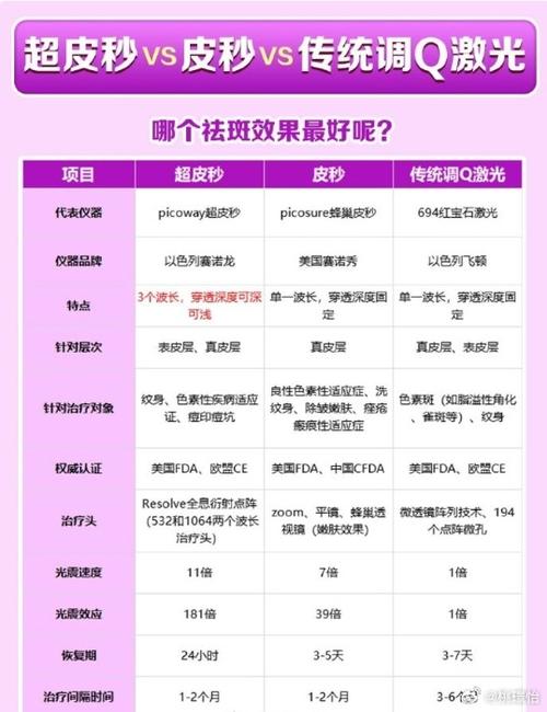 皮秒祛斑的费用一般是多少