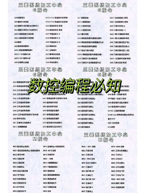 加工中心M指令