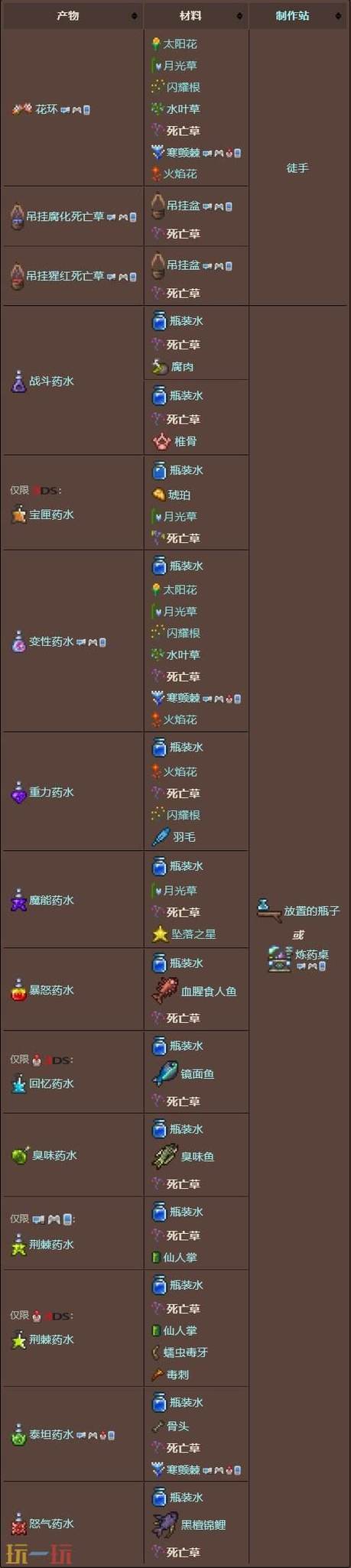 泰拉瑞亚死亡草种子在哪里弄