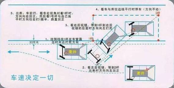 考试科目二全程视频