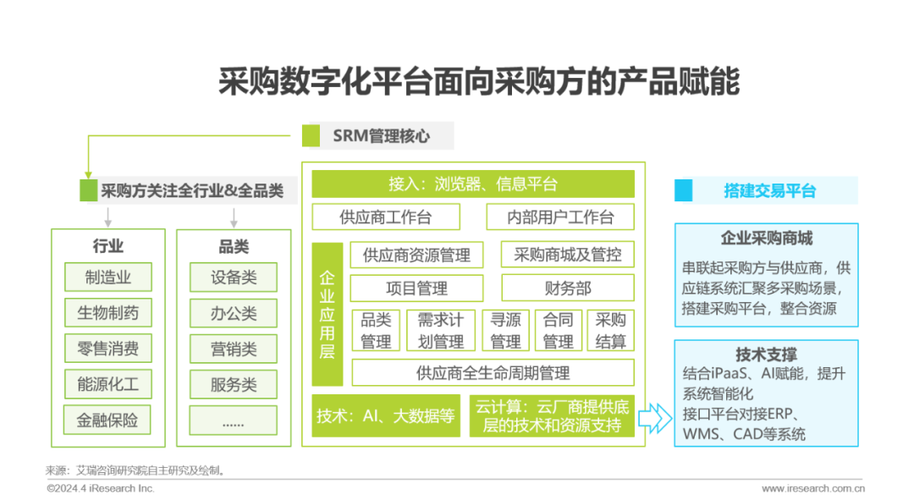 中国十大采购平台