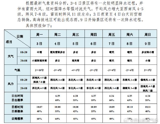 石家庄新华区天气预报一周