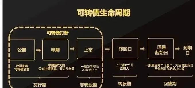 触发可转债赎回对股价