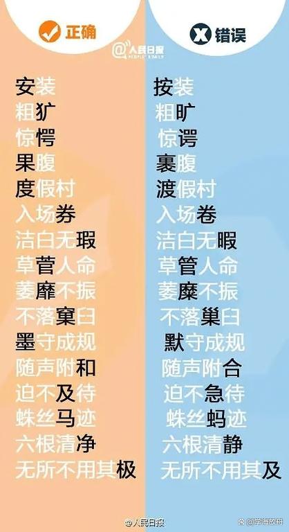 最容易写错的100个汉字图标