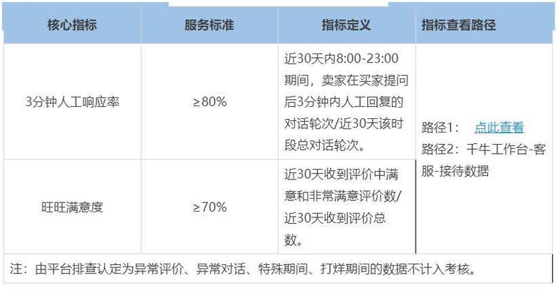 如何联系淘宝店铺客服