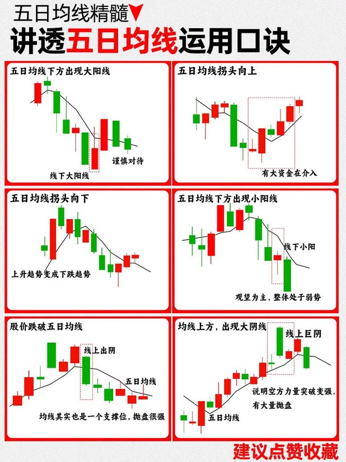 5日均线什么意思缩略图
