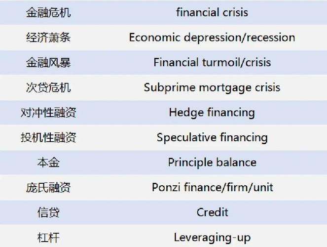 financial翻译