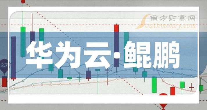 鲲鹏算力龙头股