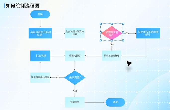 流程图用什么软件做比较好缩略图