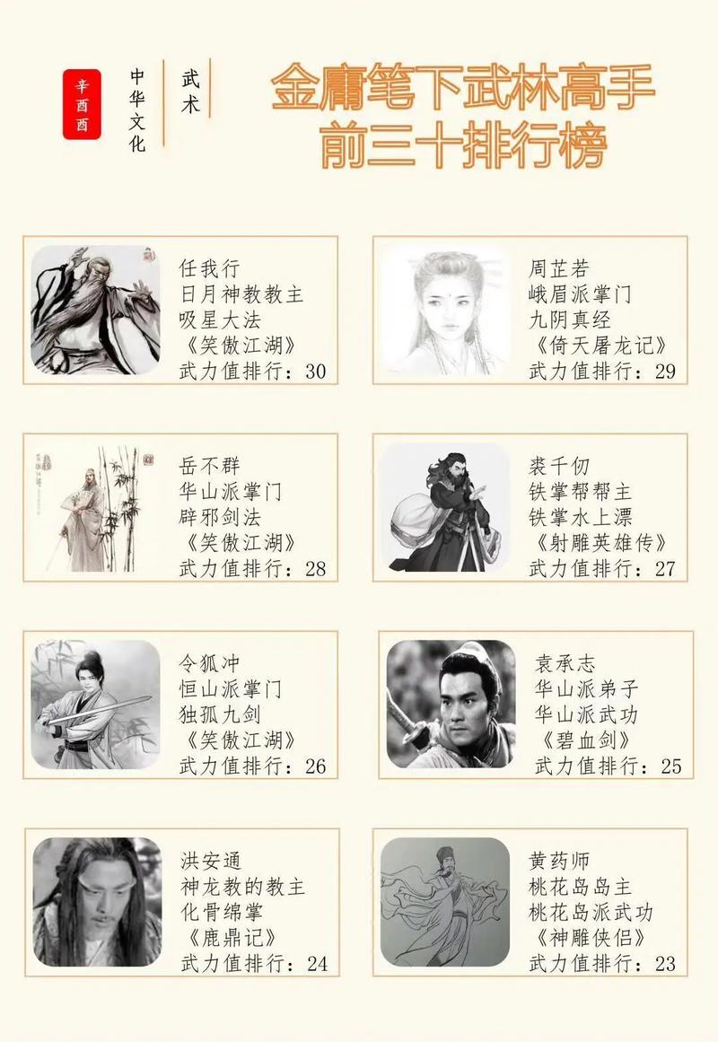 七剑十三侠武功排名