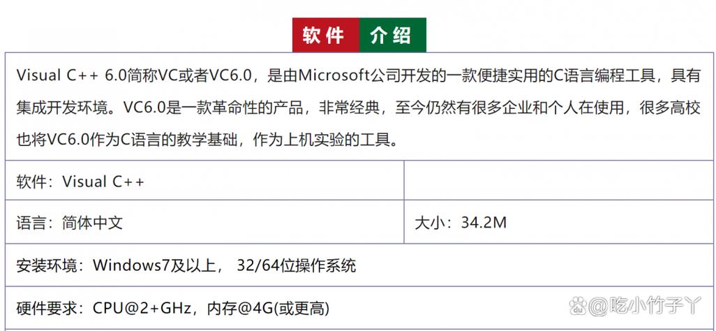 vc++ 6.0的软件分类