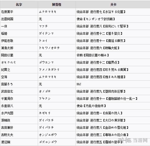 御魂意思