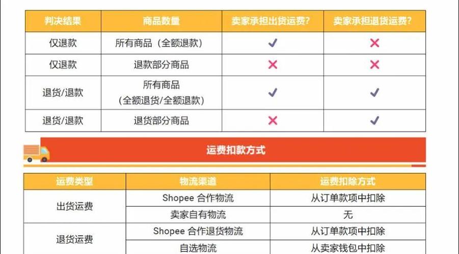 运费已经支付还能取消吗截图