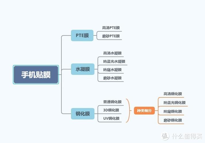 手机水凝膜和陶瓷膜哪个好