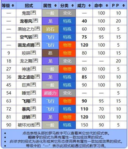 裂空座什么特性最好截图