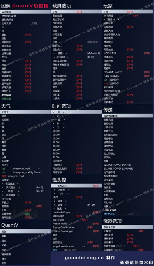 豪杰成长计划修改器下载