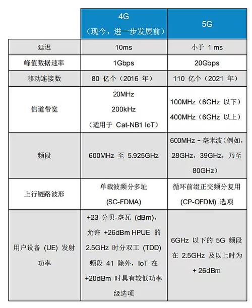5g比4g更费流量吗