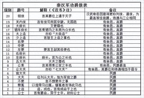 幻想三国ol诸侯称号任务怎么做