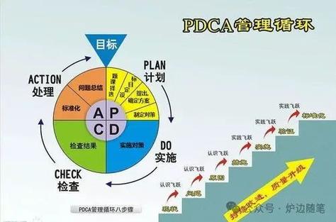 医院pdca优秀案例ppt