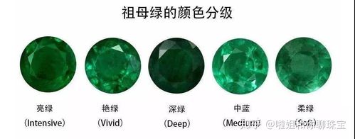 祖母绿手电筒的鉴别方法截图
