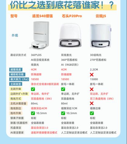 海尔扫地机器人wifi设置说明图标