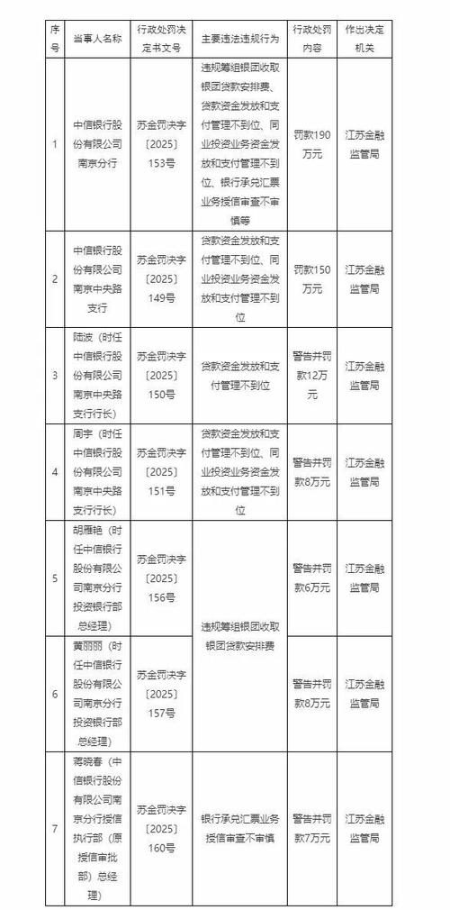 中信银行被列入高风险名单