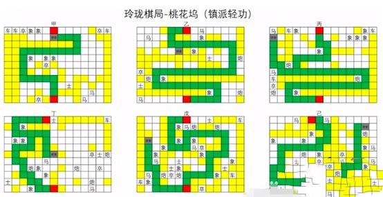 天元落棋子详细位置图