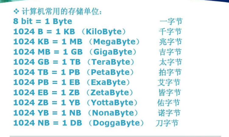 文件大小k和kb有什么区别截图