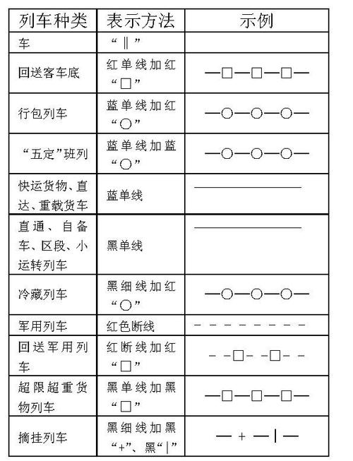 列车运行图符号截图