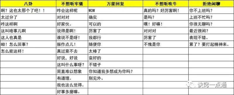 幽默万能回复句子截图