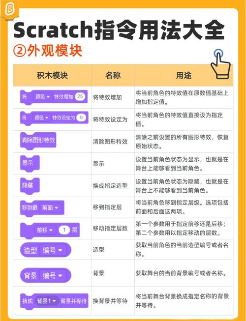 如何使用橡木指令缩略图