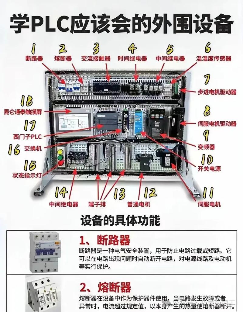 学plc的十大害处