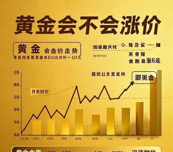 黄金价还会涨吗