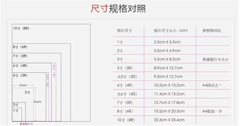 手机照片尺寸是多少