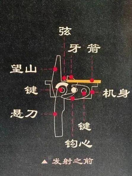 我的世界弩怎么上箭图标
