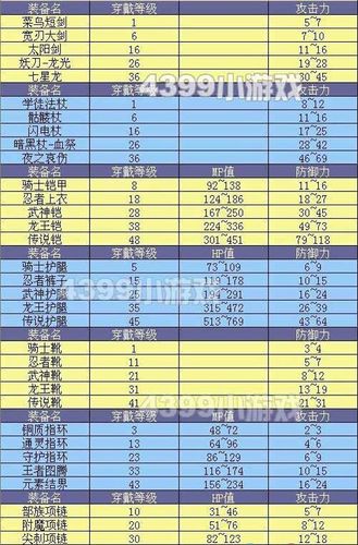 勇者之塔装备图鉴