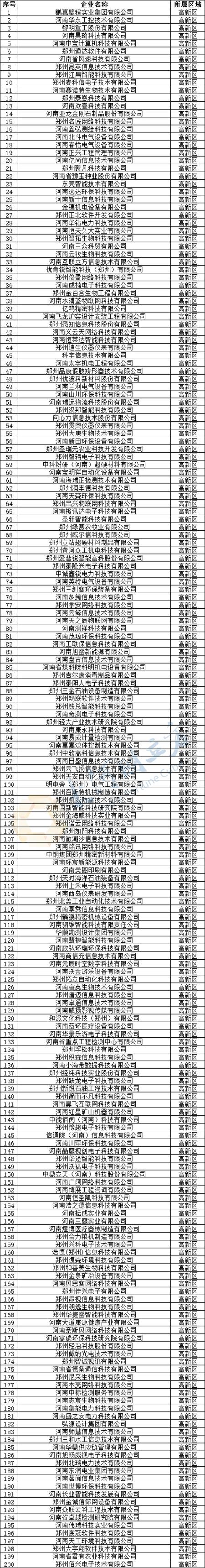 国家高新技术企业名录查询