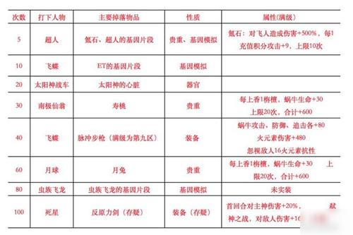 最强蜗牛点香攻略