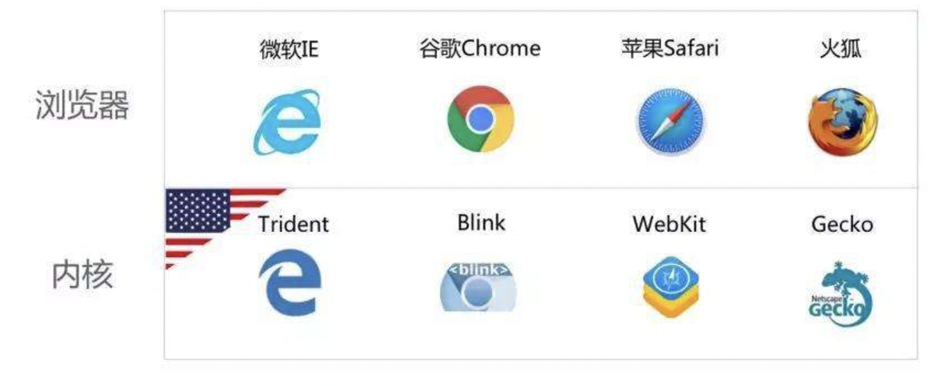 浏览器内核开发