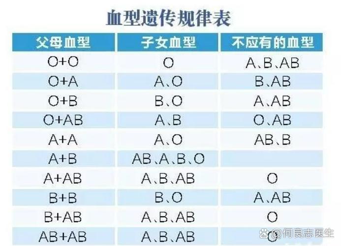 A和o生↑孩子B血型
